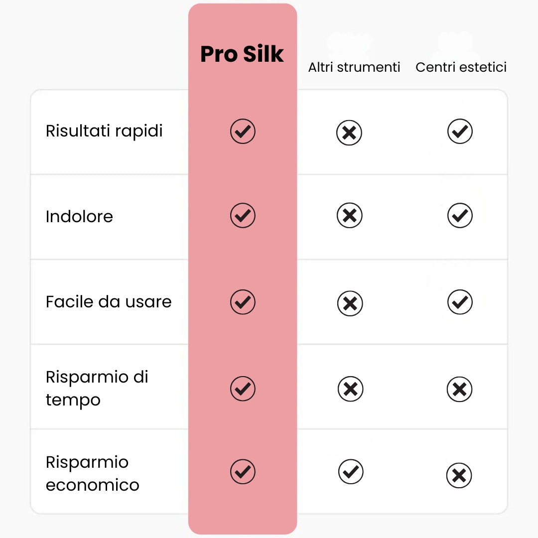 Pro Silk – Rimuovi Calli Elettrico Professionale